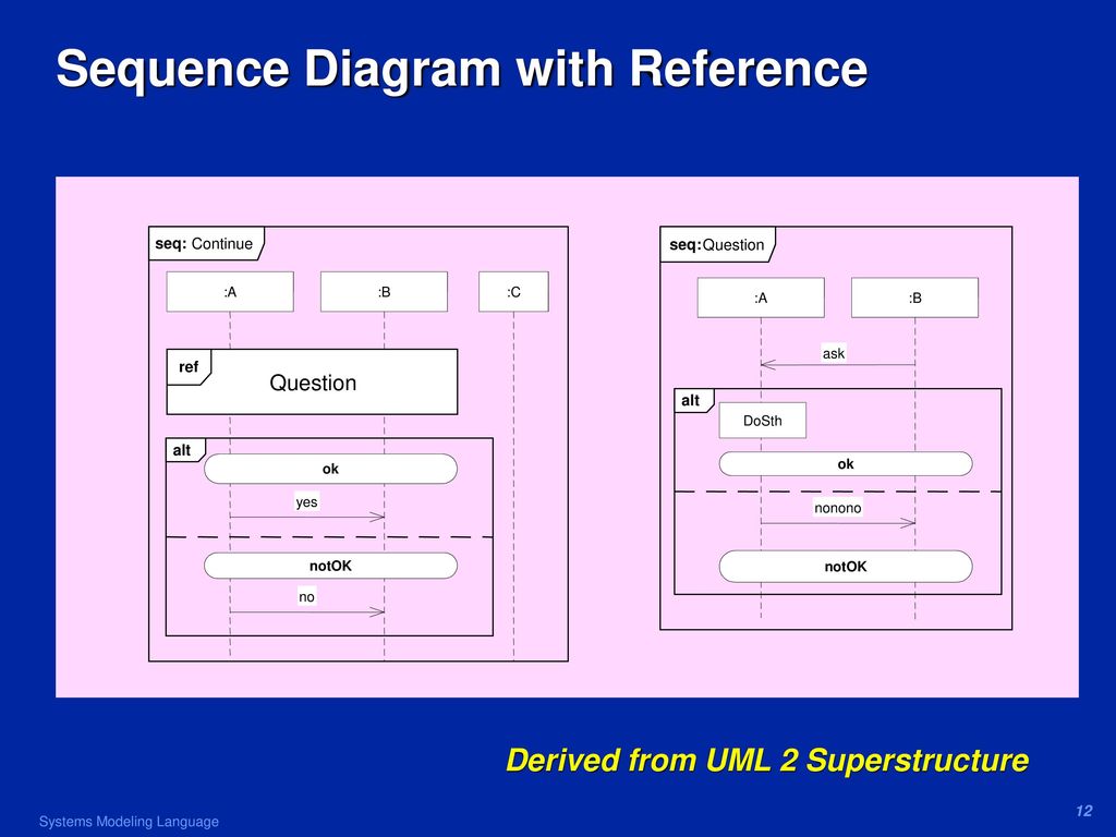 Systems modeling language sysml overview ppt download