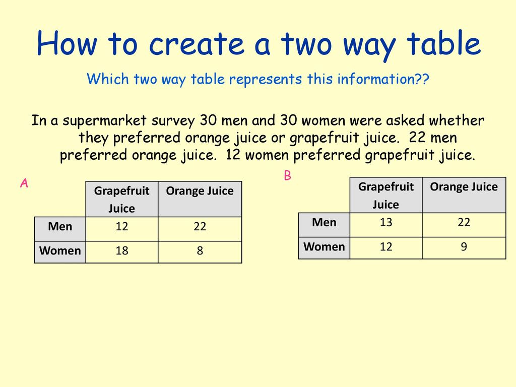 Two Way Tables L.O. To interpret, construct and find probabilities Regarding Two Way Frequency Table Worksheet