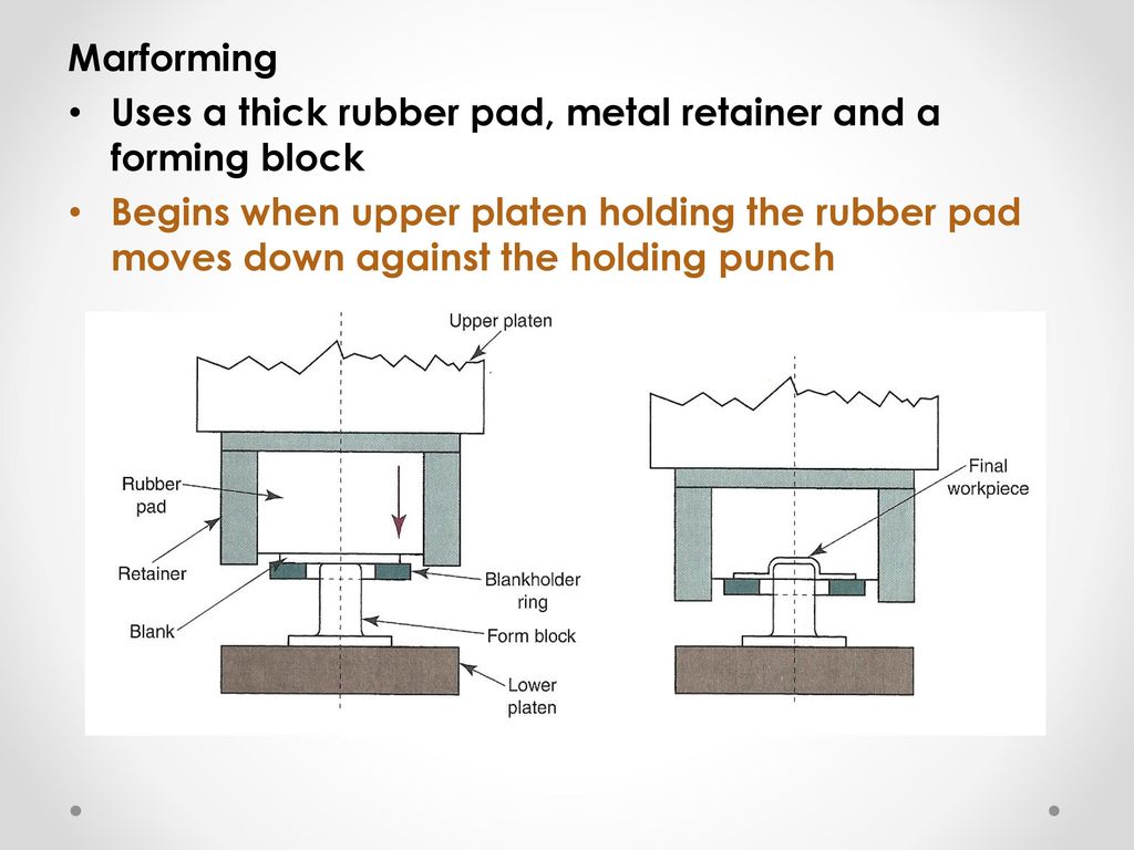 Processes Used To Form Metallic Materials Ppt Download