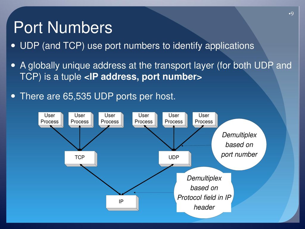 Chapter 5 transport protocols ppt download