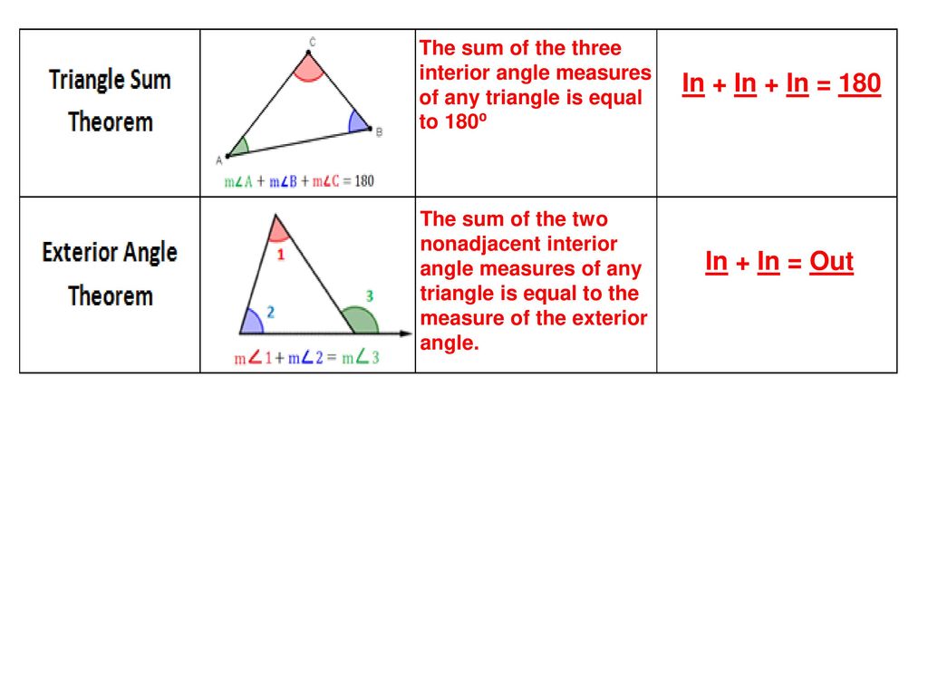 Classifying Triangles Review Ppt Download