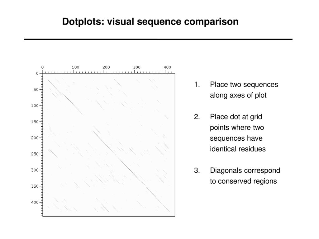 Center for Biological Sequence Analysis - ppt download