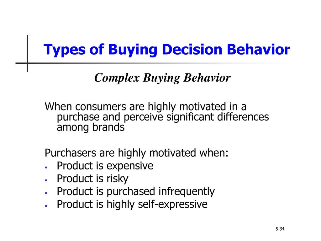 Types of Buying Decision Behavior