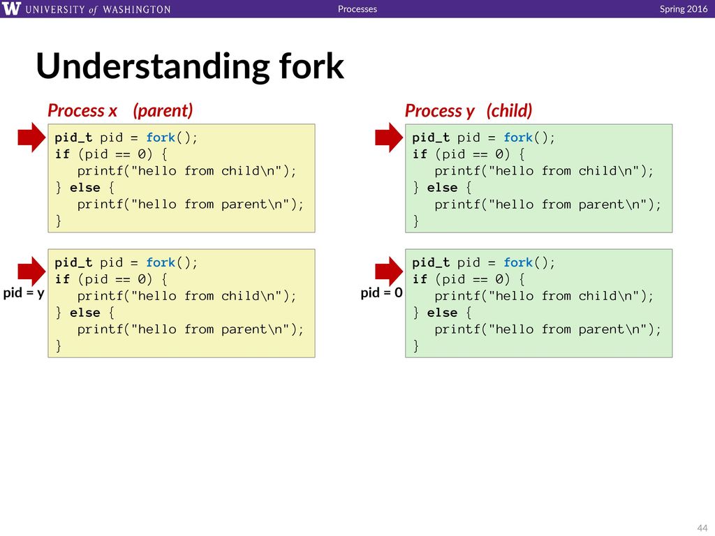 Roadmap C: Java: Assembly language: OS: Machine code: Computer system ...