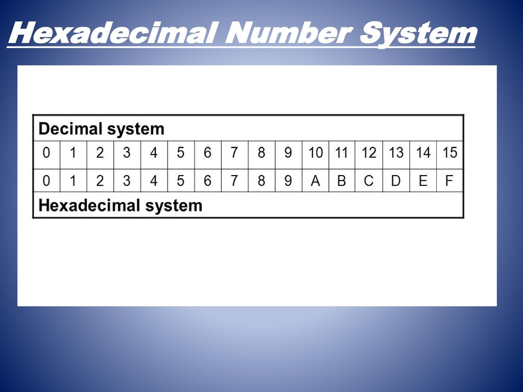 Number Systems Chapter 4 - ppt download