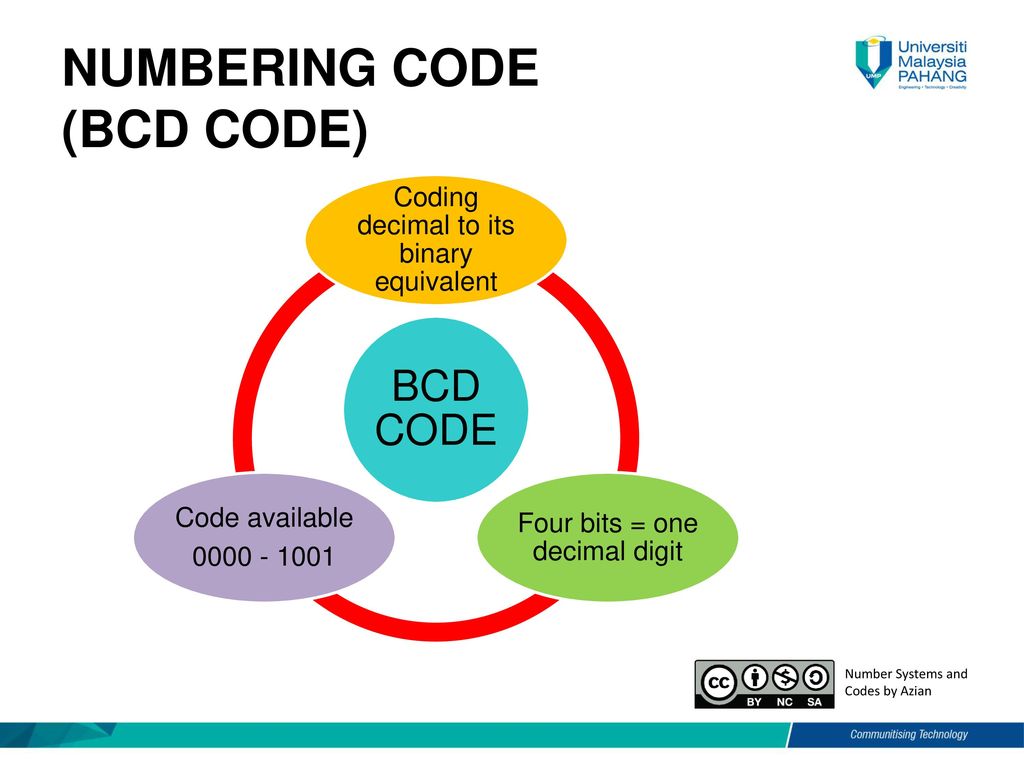 Digital Electronics Number Systems and Codes - ppt download