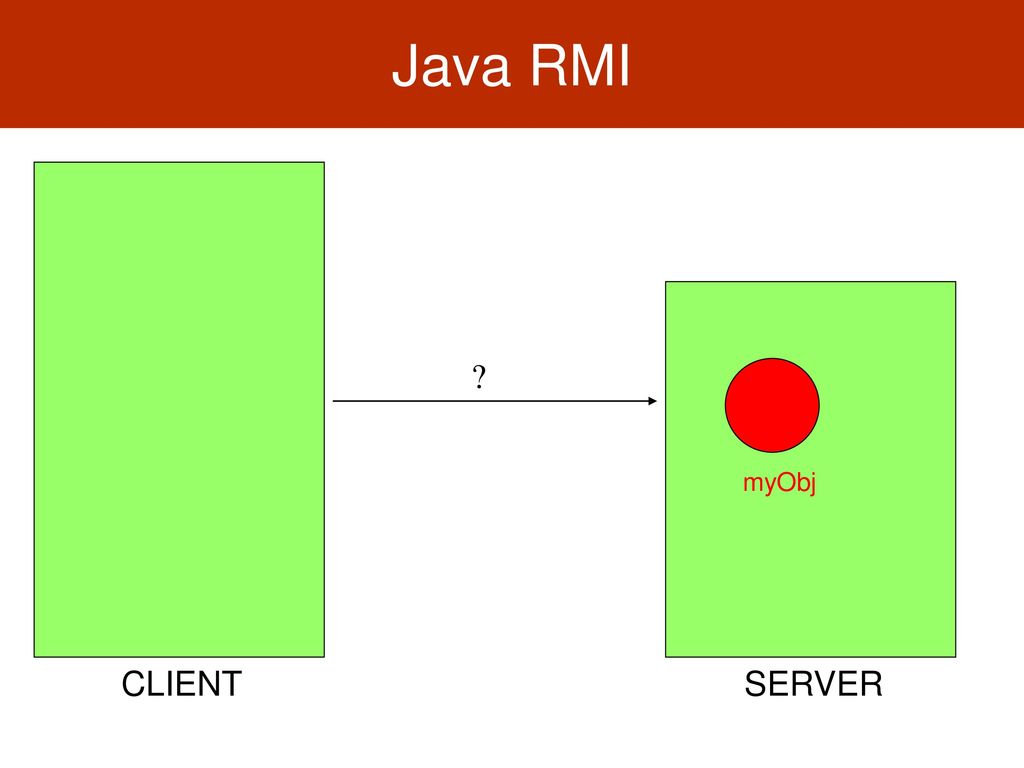 Extending Java RMI for Dynamic Reconfiguration - ppt download