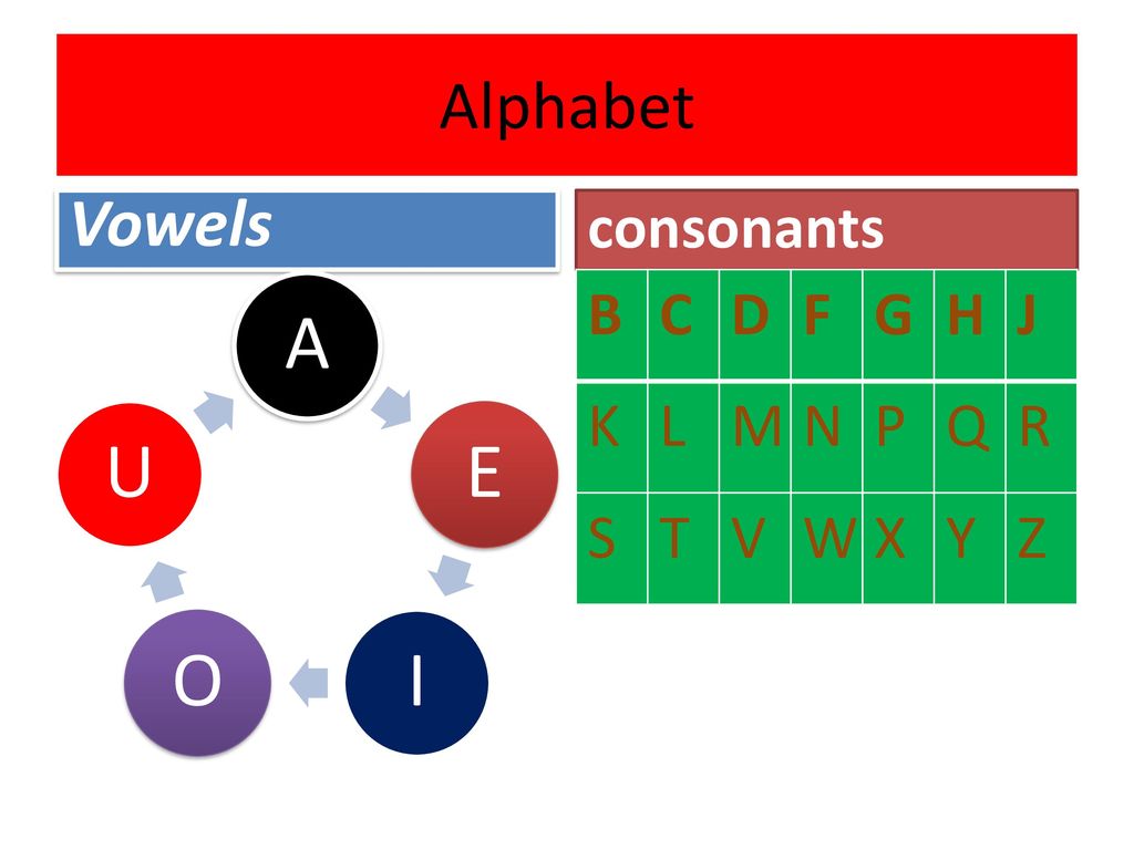 There Are 26 Letters In The English Alphabet Ppt Download
