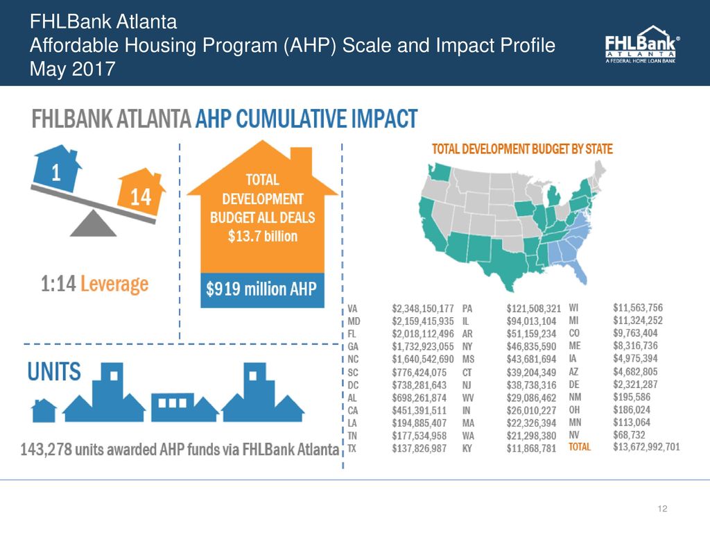 NC Affordable Housing Conference ppt download