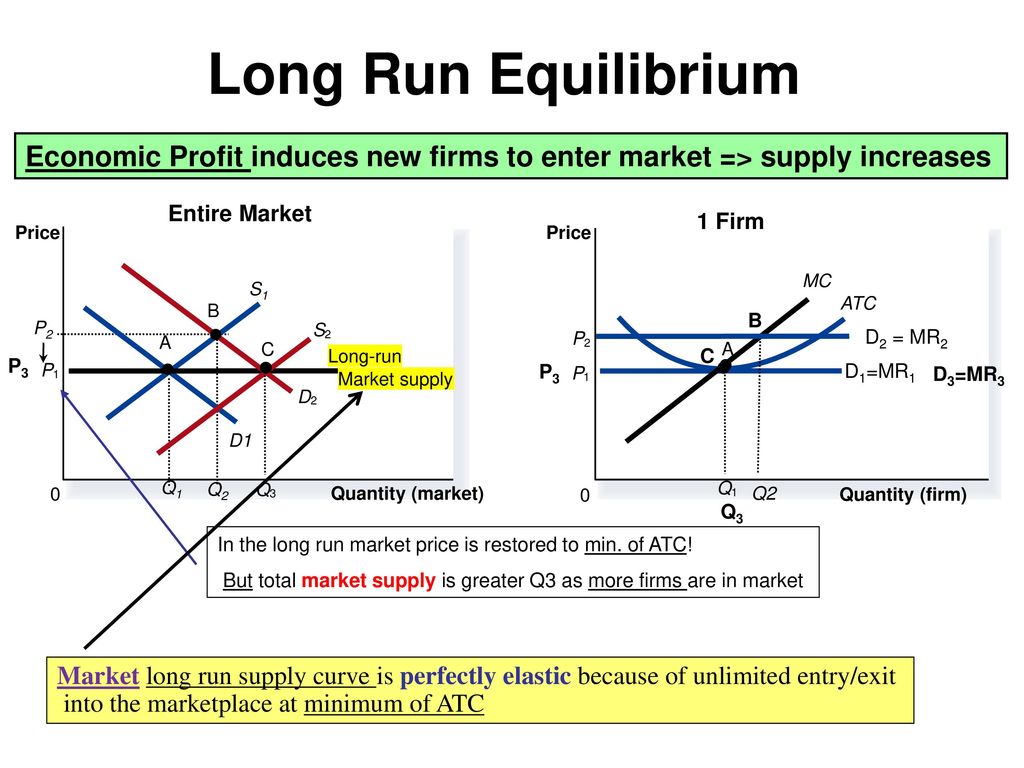 Monopoly market link