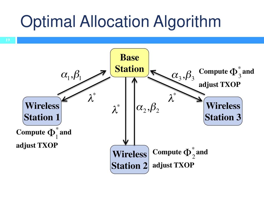 Optimal Allocation Algorithm