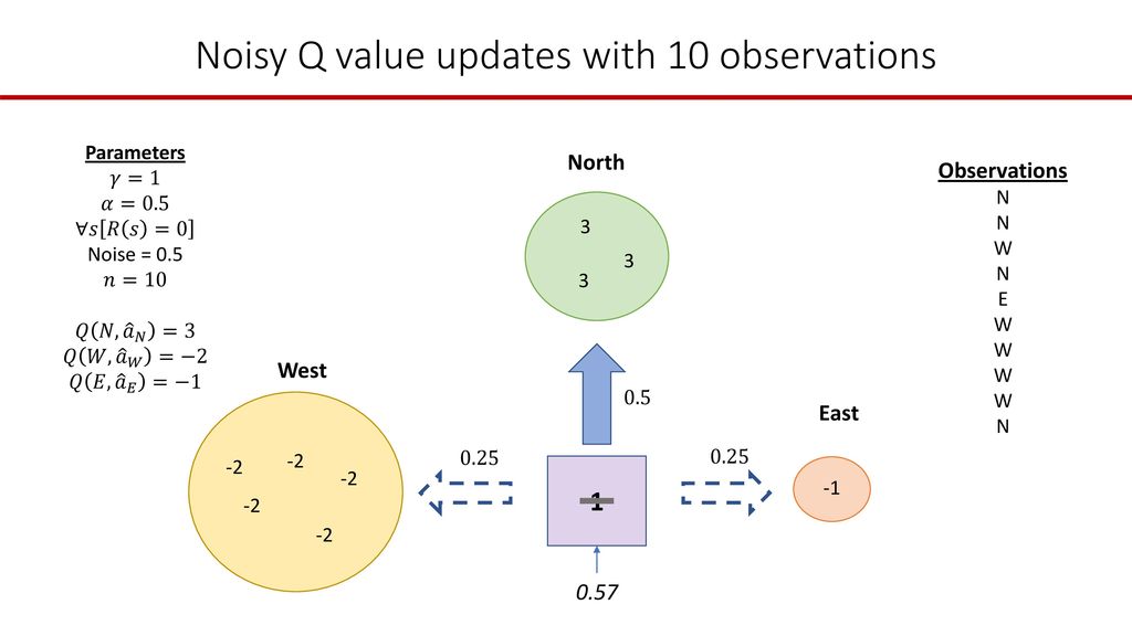 From Last Time On Policy Vs Off Policy Take An Action Observe A Reward Choose The Next Action Learn Using Chosen Action Take The Next Action Off Policy Ppt Download