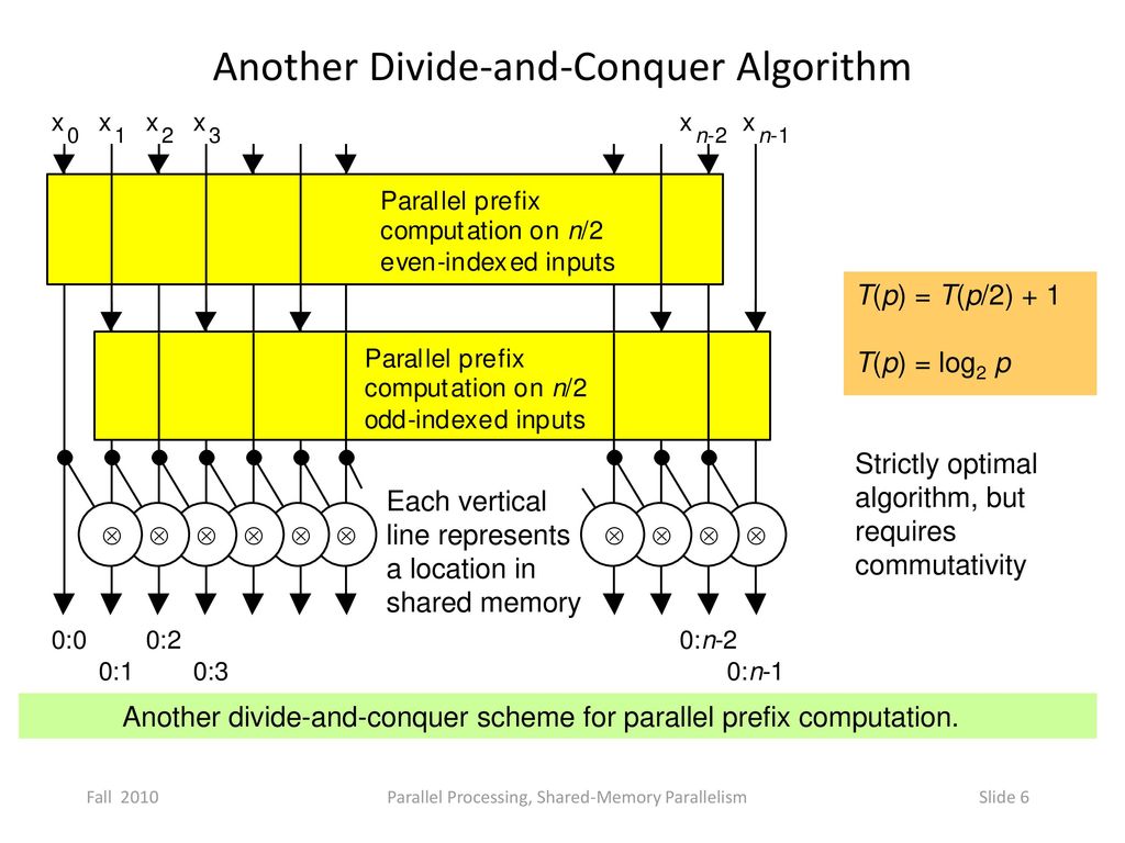 Divide and conquer design ppt download