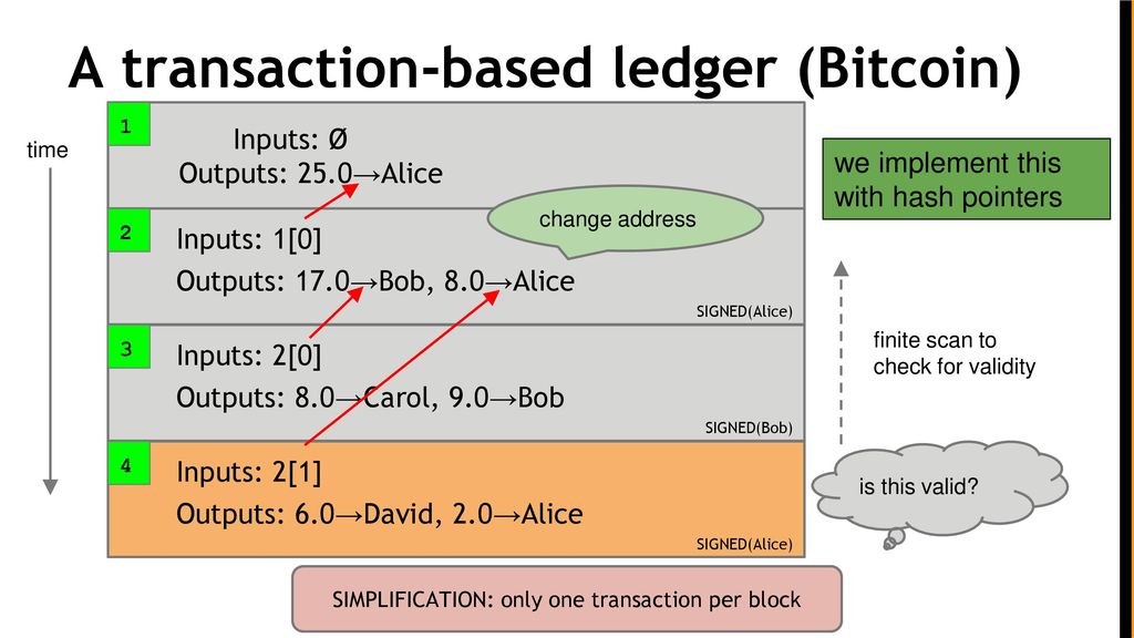 bitcoin trading simplificat)
