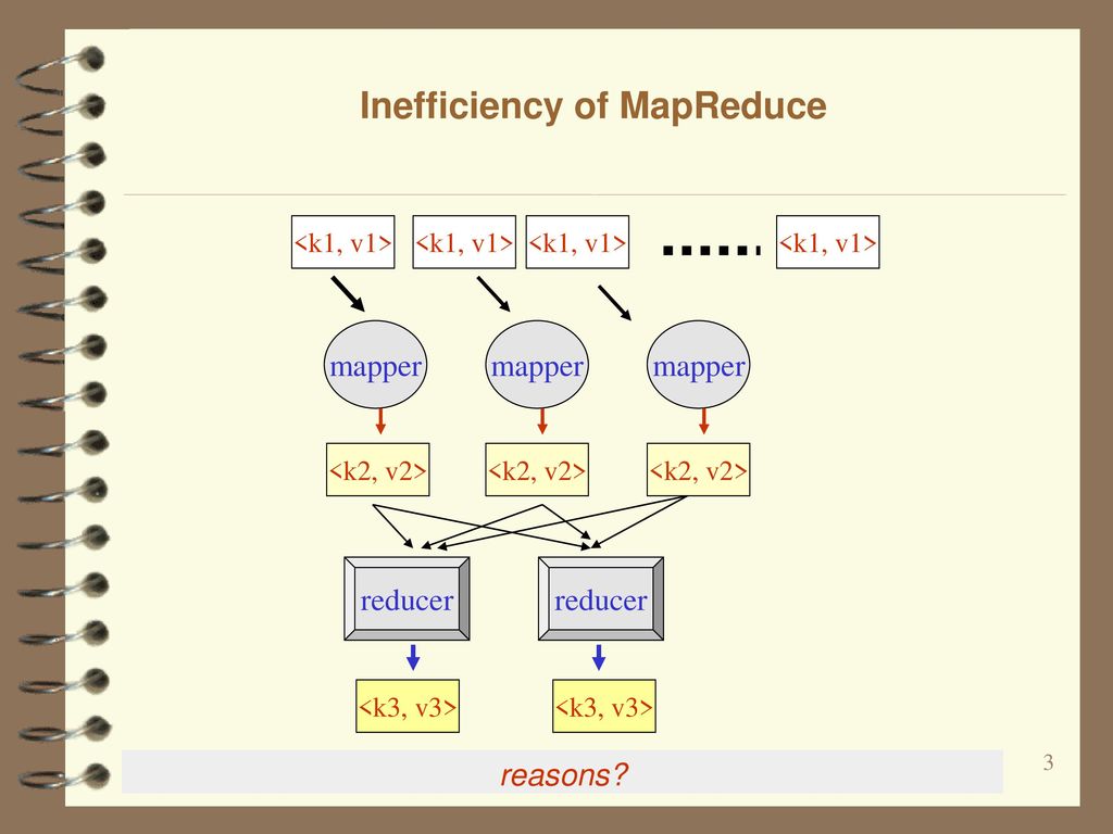 Cpt s 415 big data yinghui wu eme b ppt download