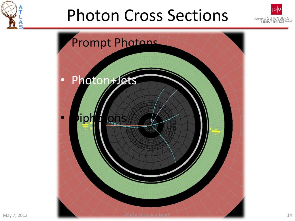 Photon Cross Sections Prompt Photons Photon+Jets Diphotons May 7, 2012