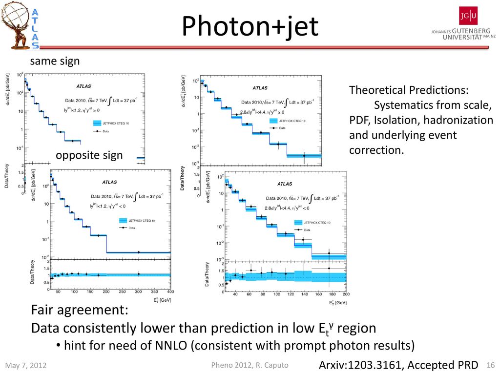 Photon+jet Fair agreement: