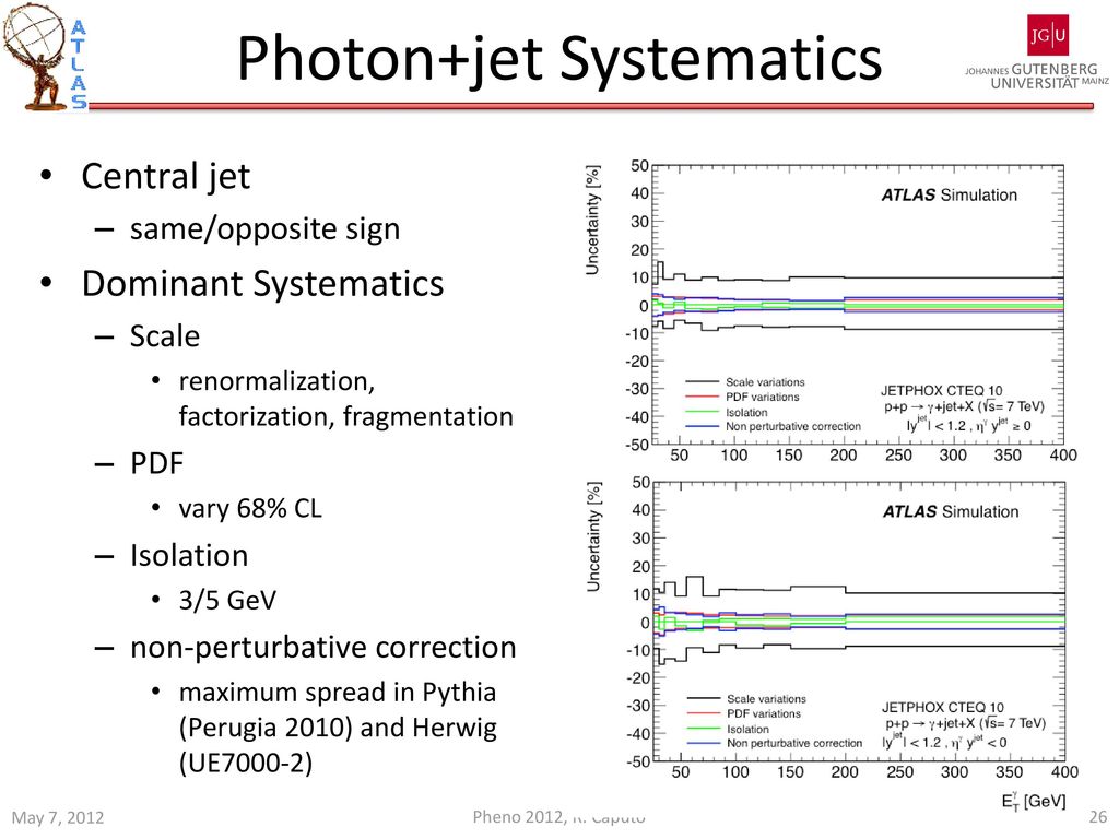 Photon+jet Systematics