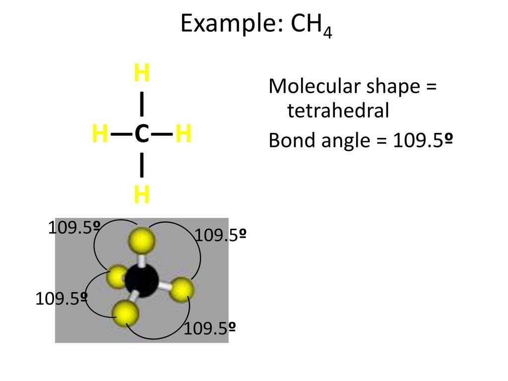 Example: CH4 H H—C—H Molecular shape = tetrahedral 