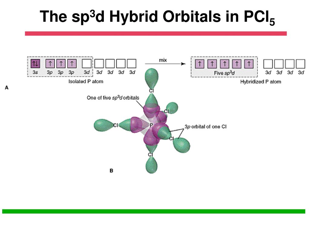 Pcl5 h2o. Тип гибридизации sp3d. Sp3 гибридные орбитали. Sp3d гибридизация форма. Pcl5 строение молекулы.