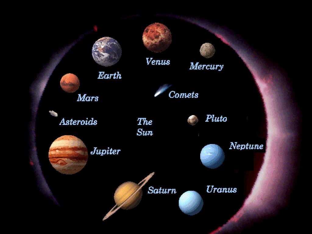 Планеты второй группы. Планеты солнечной системы. Плутон Планета солнечной системы. Плутон в солнечной системе. Расположение планет солнечной системы.