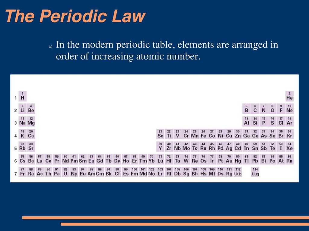 Periodic Trends The Periodic Law Classification Of Elements Ppt Download