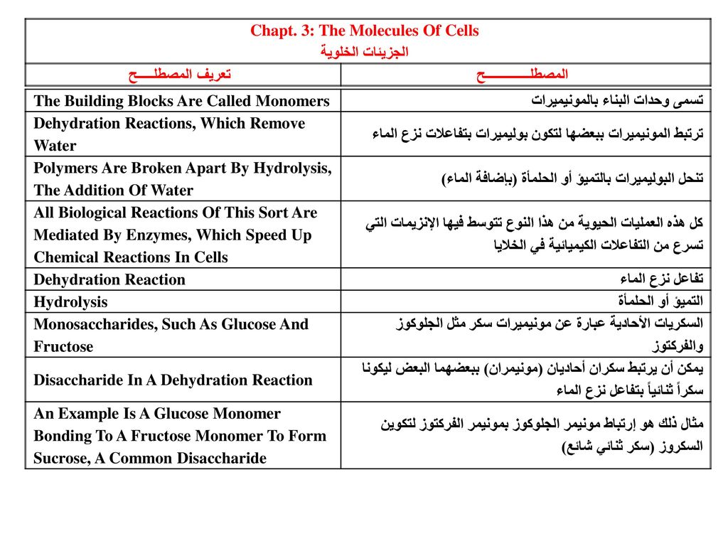 Chapter 3 The Molecules Of Cells Lecture By Richard L Myers Ppt