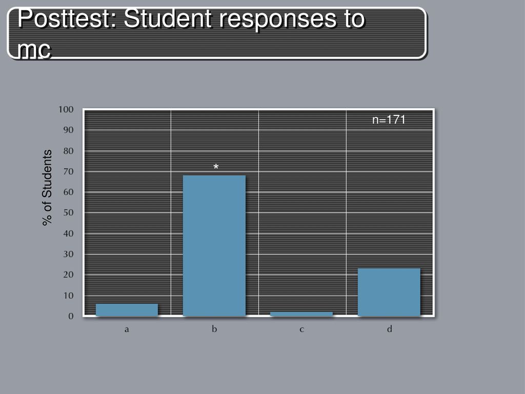 Posttest: Student responses to mc