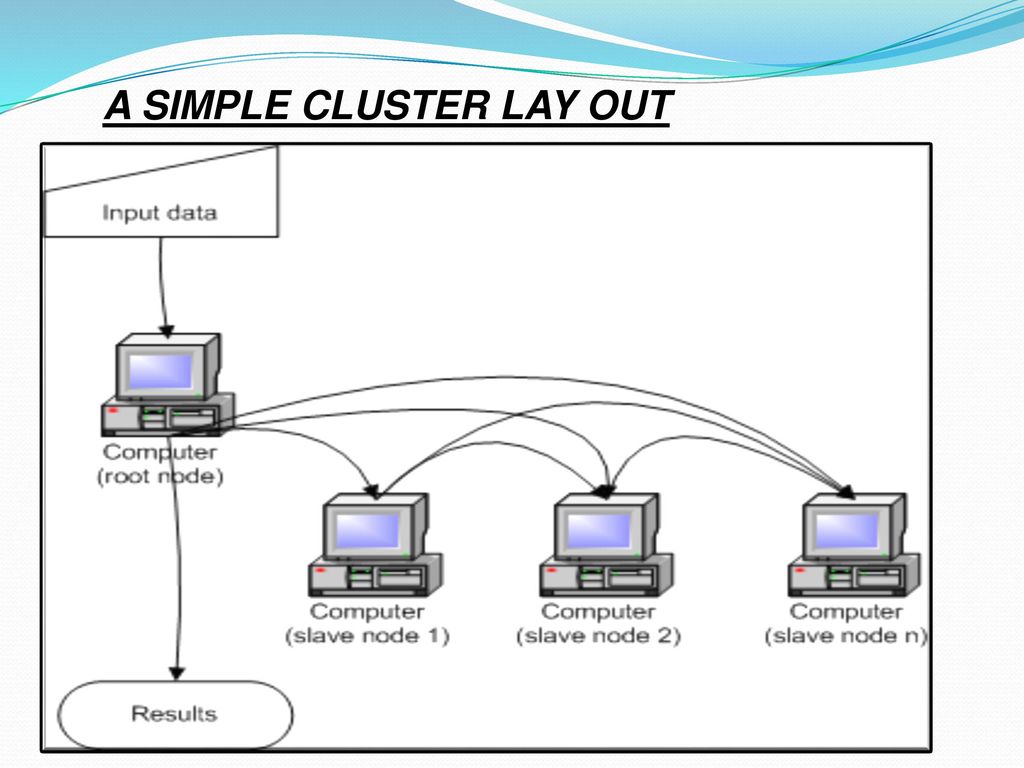 Кластер компьютер. Cluster Computing. Distributed Computing Cluster. Parallel Computing Systems. Кластер ложь.