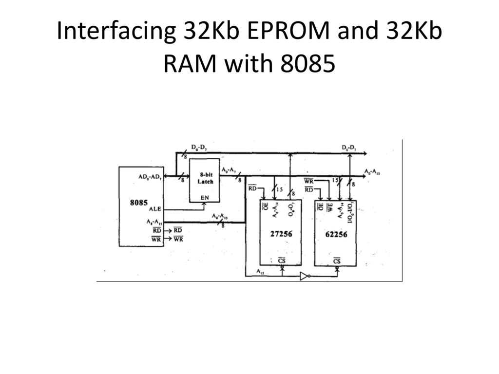 Interfacing 64Kb EPROM with ppt download