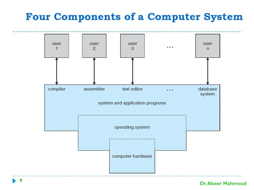 Operating systems cs 340 d ppt download
