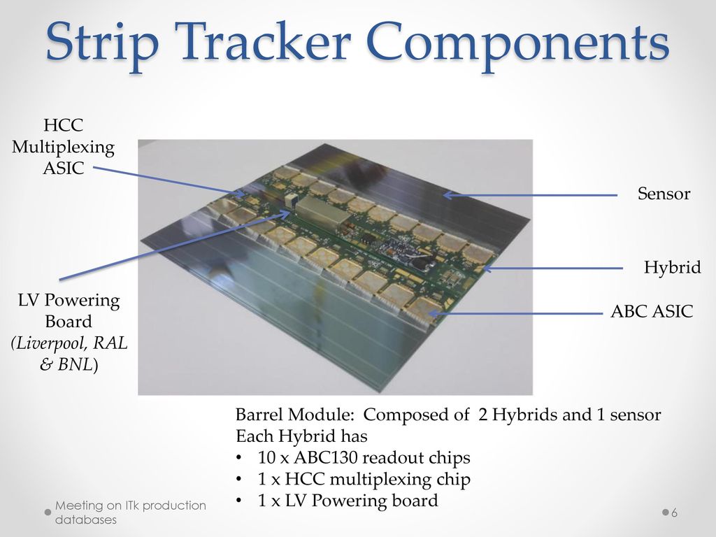Database requirements from ITk-Strips for DAQ loads - ppt download