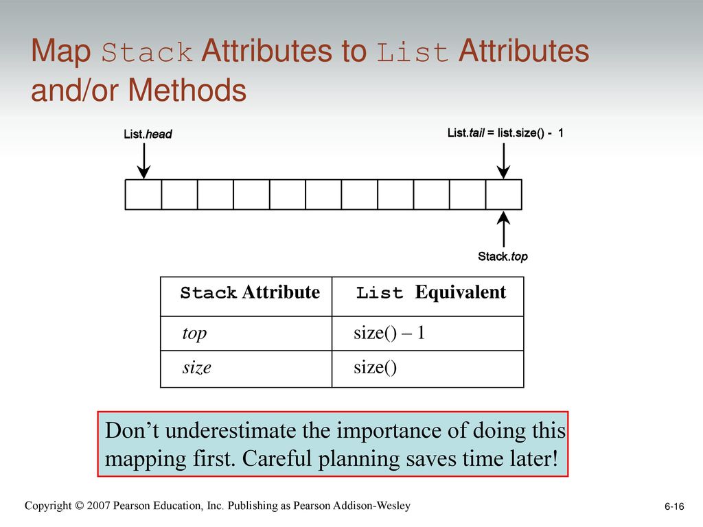 Chapter 6: The Stack Abstract Data Type - ppt download