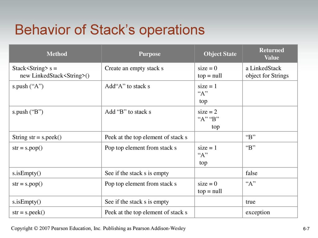Chapter 6: The Stack Abstract Data Type - ppt download