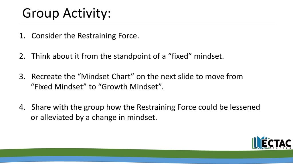 Mindset Chart