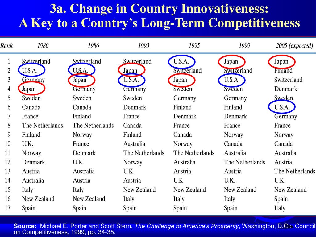 COMPETING WITH EAST ASIAN FIRMS - ppt download