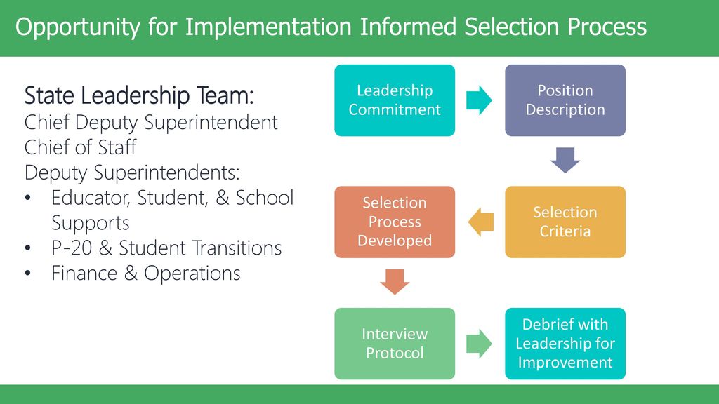 Opportunity for Implementation Informed Selection Process