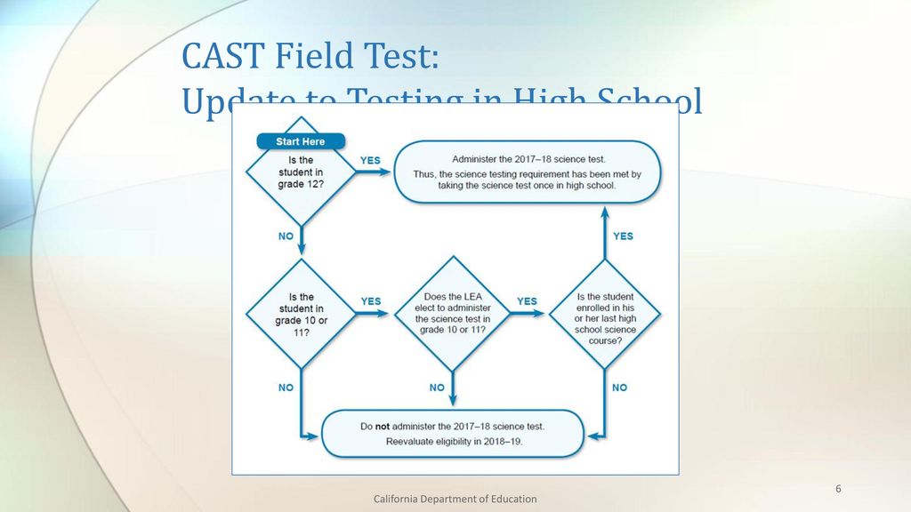 california-science-test-ppt-download