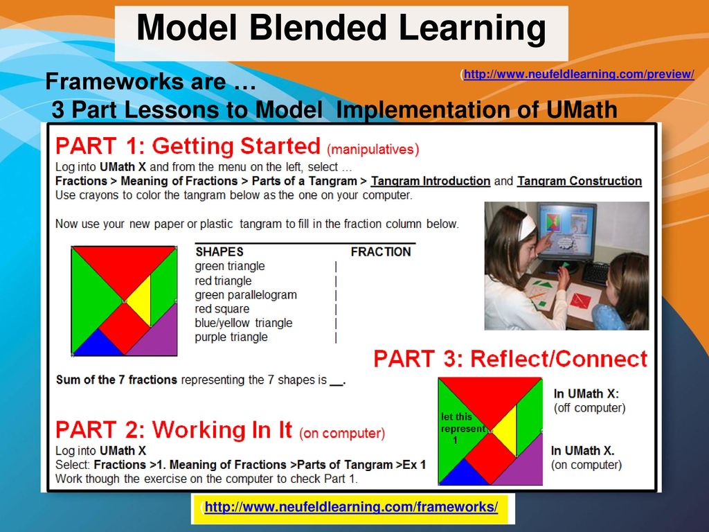Model Blended Learning