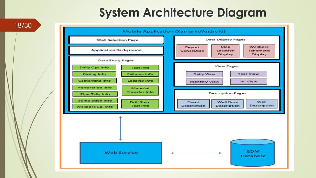 OpenWells Cross-Platform Mobile Application - ppt download