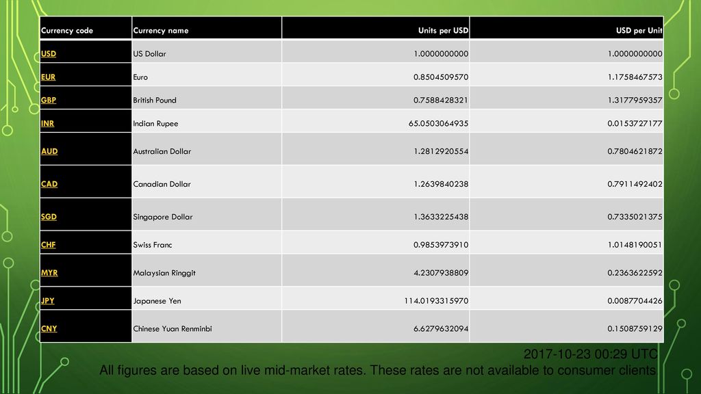 Foreign Exchange Market Ppt Download
