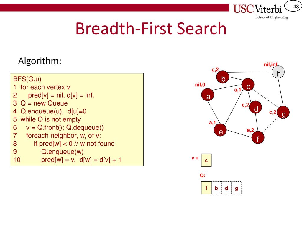 Csci 104 Graph Representation And Traversals Ppt Download