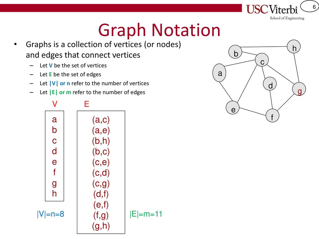 Csci 104 Graph Representation And Traversals Ppt Download