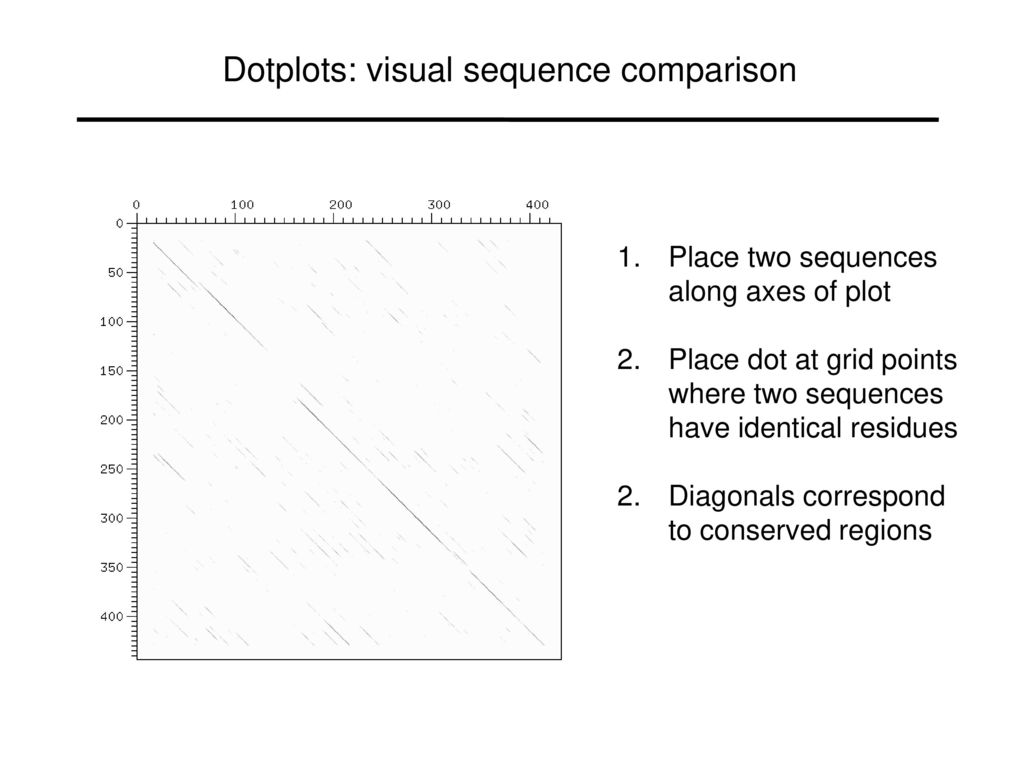 Pairwise Alignment and Database Searching - ppt download