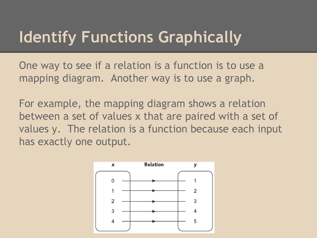 Identify Functions Graphically