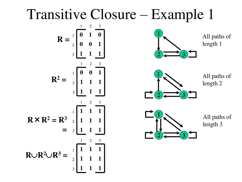Relations: Operations & Properties - ppt download