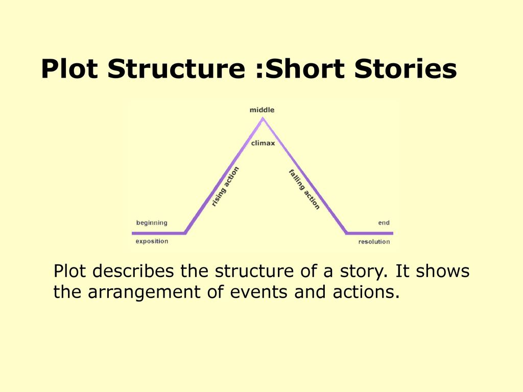 Plot Structure :Short Stories
