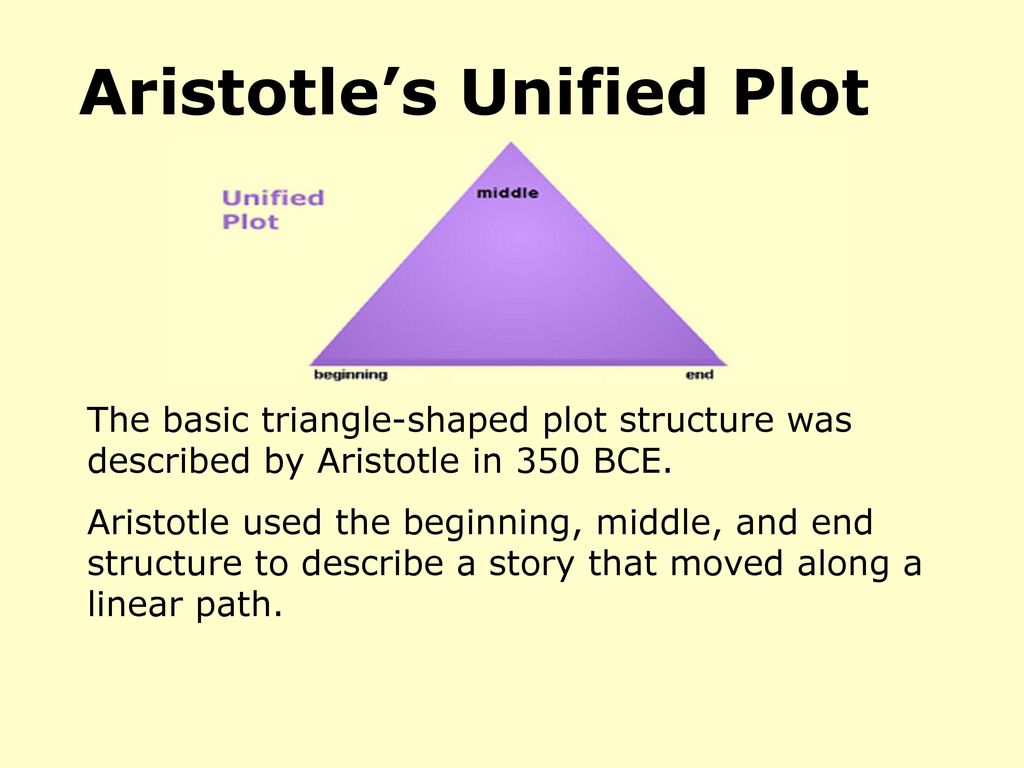 Aristotle’s Unified Plot