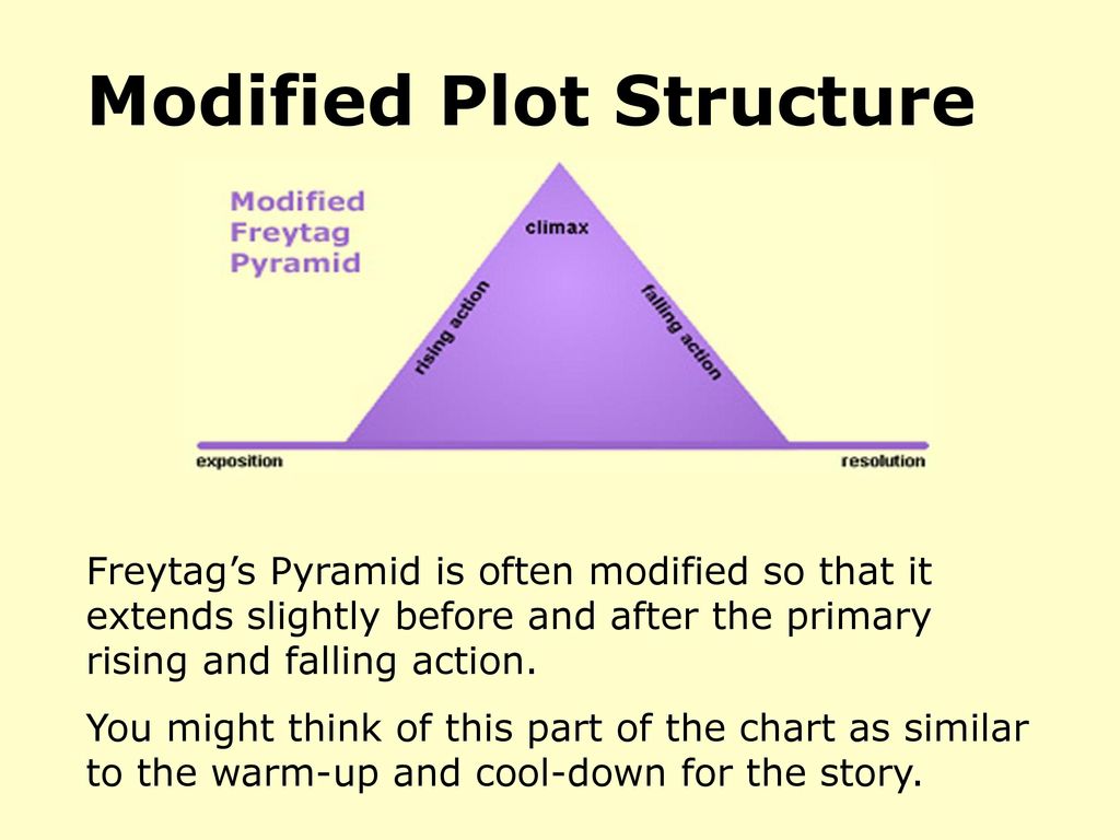 Modified Plot Structure