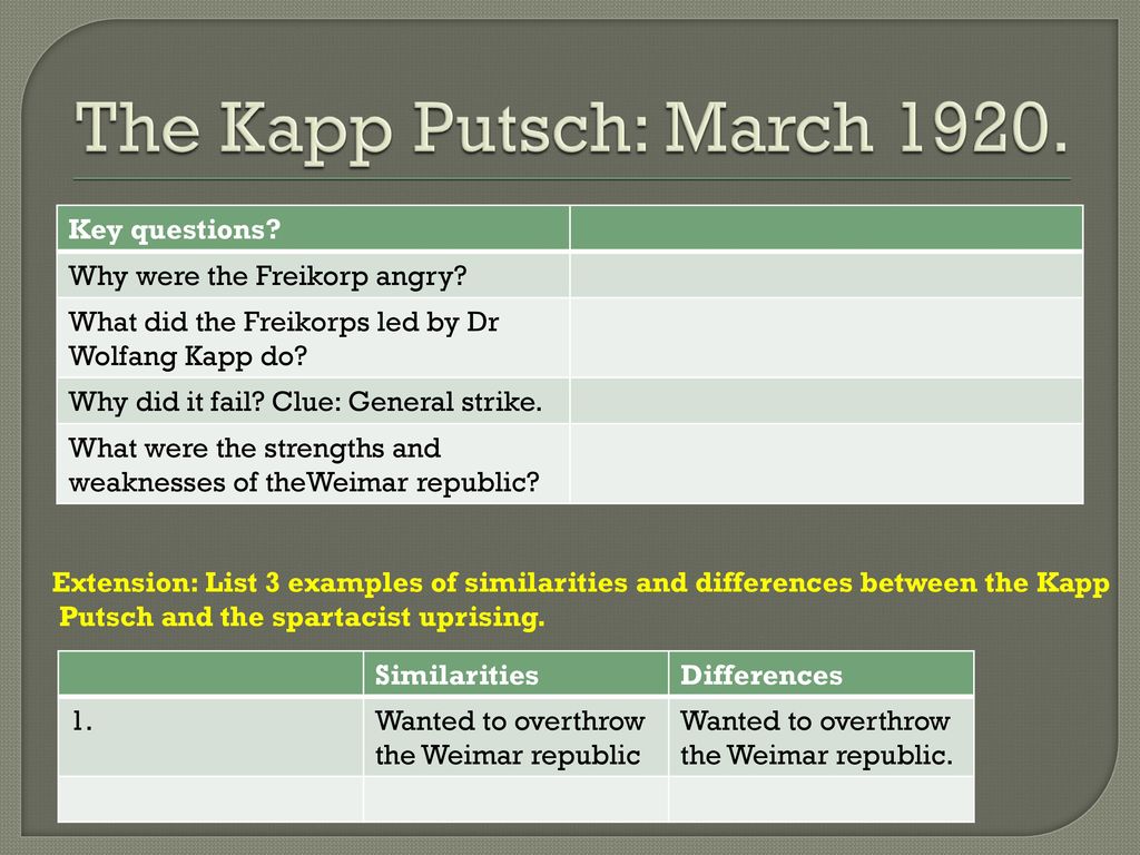 Quiz when did ww1 end what was signed name one term of the document